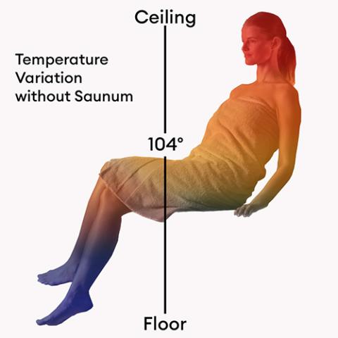 Saunum AIR Sauna Heater with Climate Equalizer